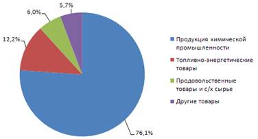 Курсовая работа по теме Экономико-статистический анализ оборотных средств на примере ОАО 'Ижевский мотозавод 'Аксион-холдинг' г. Ижевск