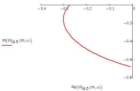 Автоматизация Производства Учебник