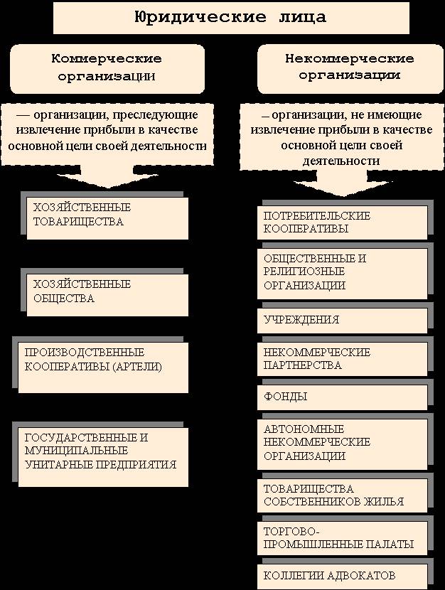 Реферат: Технико-экономические особенности предприятия