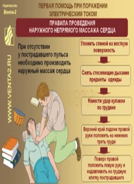 Реферат: Перша допомога при термічних та електричних ушкодженнях опік, електротравма, відмороження, утопл