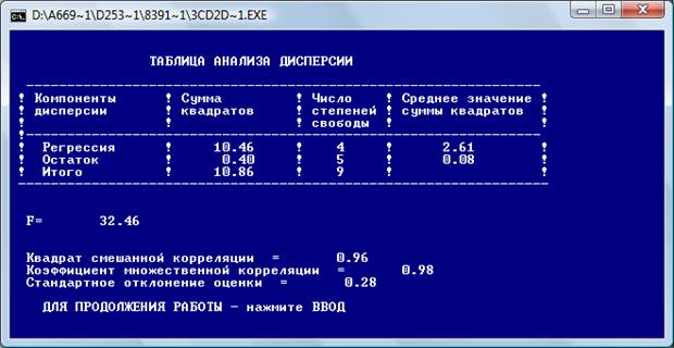 Группировка предприятий по разным признакам