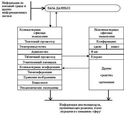 Курсовая работа: Использование автоматизированных информационных систем в управлении организацией -