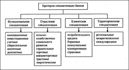 Курсовая работа: Регулирование денежного обращения в Республике Беларусь в переходный период