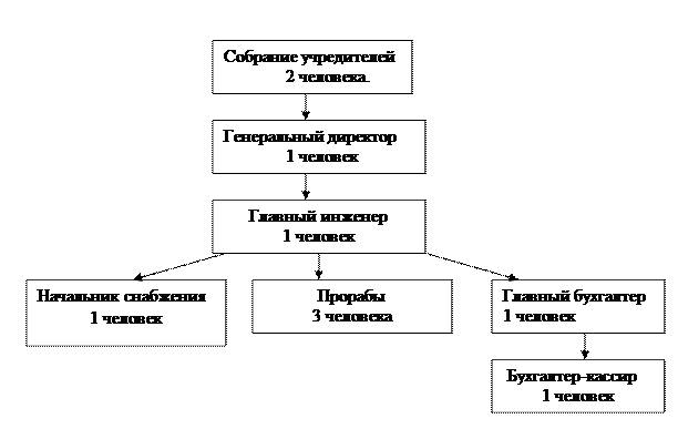Прибыль, какая она бывает?