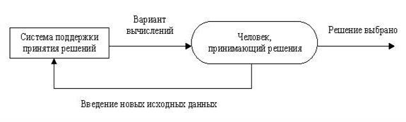 Курсовая работа: Использование автоматизированных информационных систем в управлении организацией -