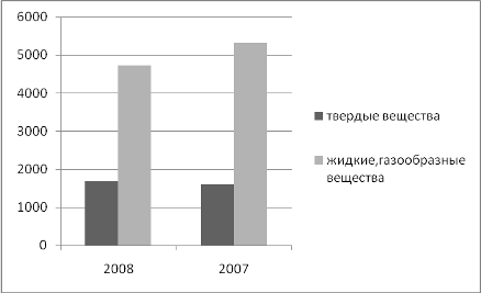 Возгорание теслы статистика
