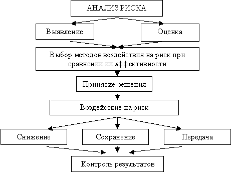 Реферат: Бизнес-планирование и его роль в рыночной экономике -