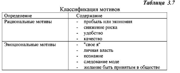 Лекция - Влияние социальных факторов на поведение потребителей