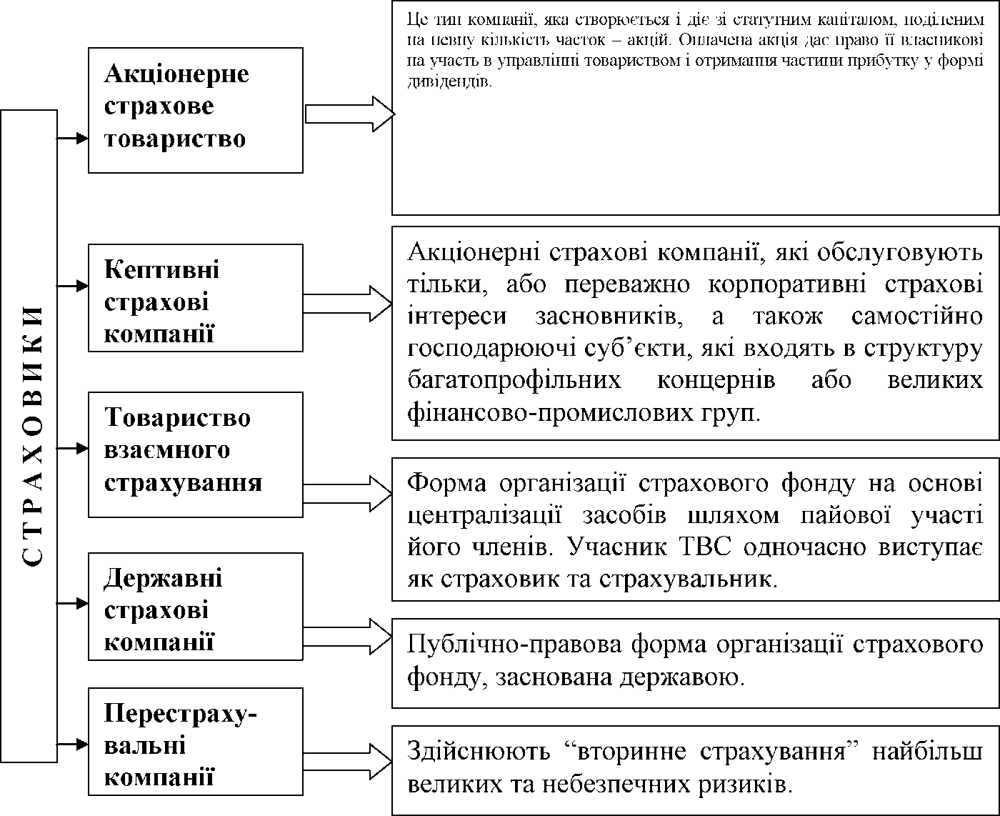 Реферат: Страхування