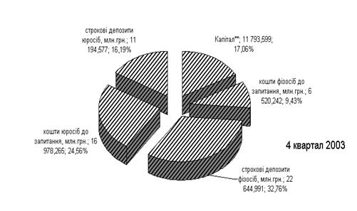 Реферат: Міжнародна платіжна система подорожей і розваг 2