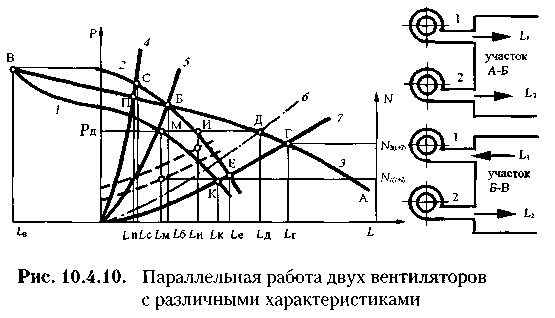 Системы кондиционирования и вентиляции. Реферат. Физика. 2009-01-12