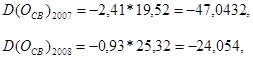 Реферат: Прибыль предприятия -