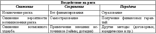 Реферат: Бизнес-планирование и его роль в рыночной экономике -