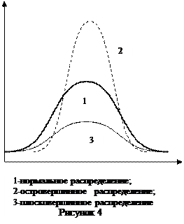 Реферат: История статистики -