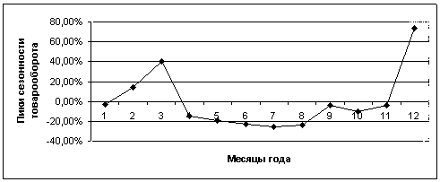 Теория и практика издержек производства в рыночной экономике. Курсовая работа (т). Эктеория. 2013-10-07