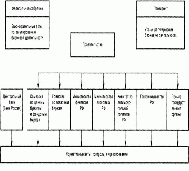 Курсовая работа по теме Роль фондовой биржи в современной российской экономике