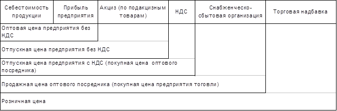 Реферат: Акцизы 9