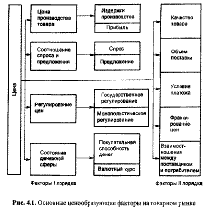 Реферат на тему "Позиционирование товара, сущность и наиболее яркие примеры из мировой практики" скачать