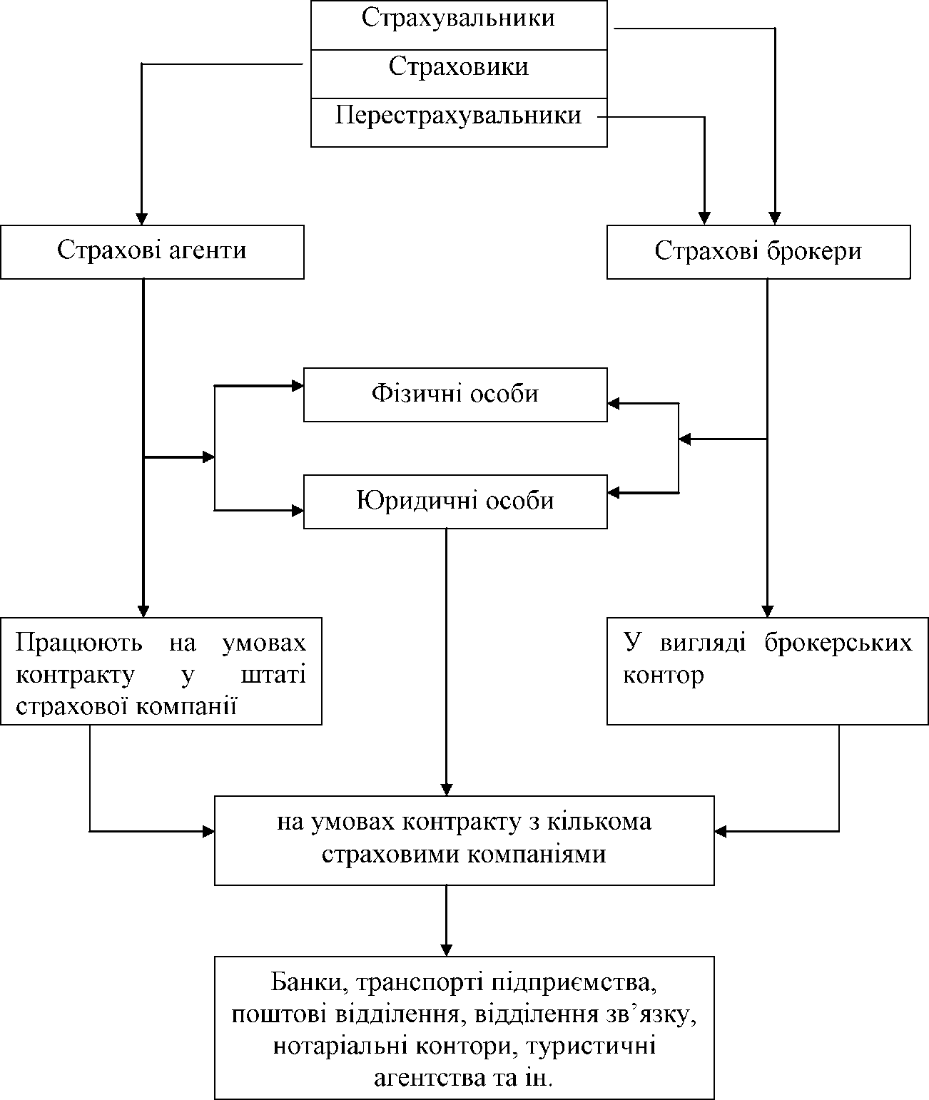 Реферат: Екологічне страхування