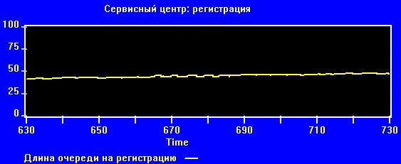 Характеристика видов моделей, используемых при разработке числовых моделей в экономике