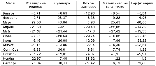 Теория и практика издержек производства в рыночной экономике. Курсовая работа (т). Эктеория. 2013-10-07
