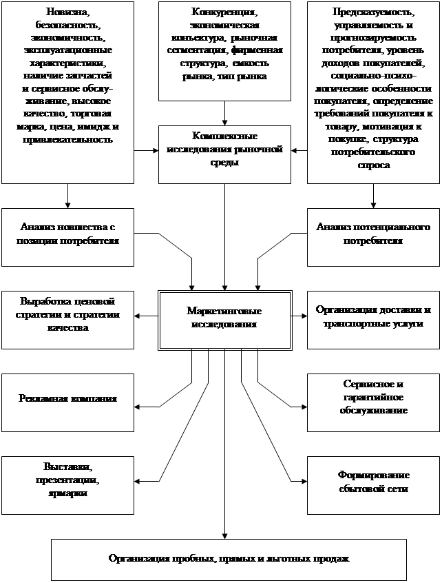 реферат найти Ресурсосберегающие технологии на железнодорожном транспорте