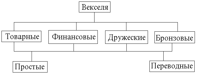 Реферат: Вексельное кредитование