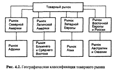 Реферат на тему "Позиционирование товара, сущность и наиболее яркие примеры из мировой практики" скачать