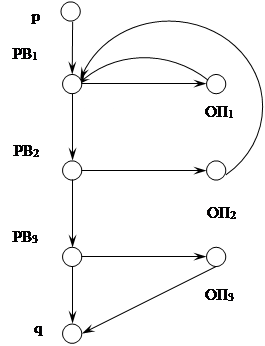 Нормальный алгоритм маркова примеры Нормальный алгоритм маркова примеры