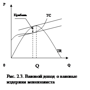 Реферат Монополистическая конкуренция, её сущность