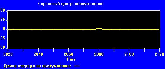 Характеристика видов моделей, используемых при разработке числовых моделей в экономике