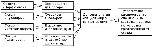 Теория и практика издержек производства в рыночной экономике. Курсовая работа (т). Эктеория. 2013-10-07