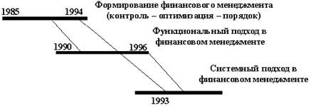 Финансовый анализ (на примере...). Реферат. Финансовый менеджмент, финансовая математика. 2009-01-12