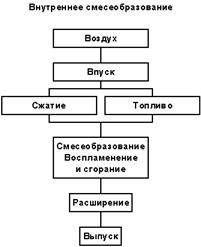 Реферат: по физике Тема: Четырехтактные двигатели внутреннего сгорания -