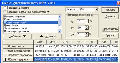 Бизнес план на примере парикмахерской курсовая