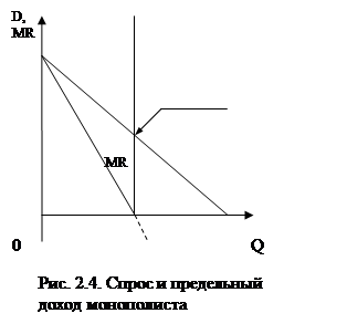 Реферат Монополистическая конкуренция, её сущность