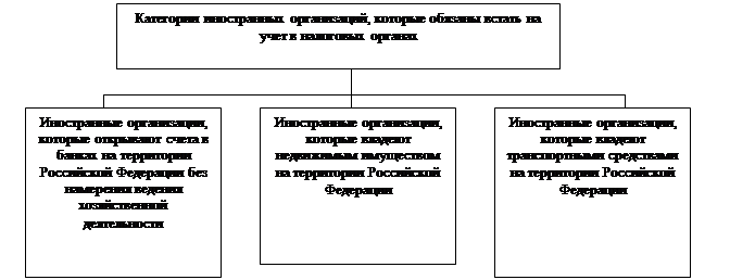 Реферат: Налоги и налогообложение 19