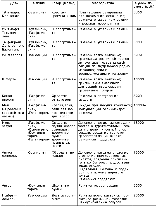 Теория и практика издержек производства в рыночной экономике. Курсовая работа (т). Эктеория. 2013-10-07