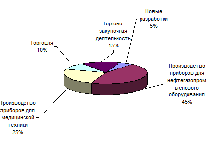 Финансовый анализ (на примере...). Реферат. Финансовый менеджмент, финансовая математика. 2009-01-12