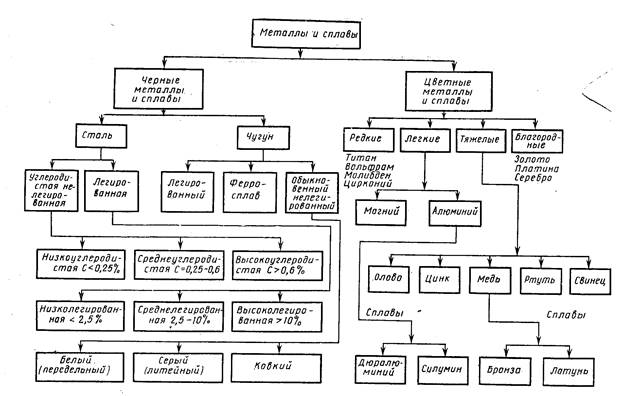 Реферат: Металлические материалы 2