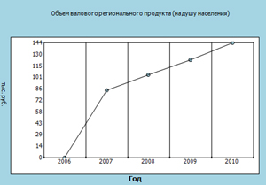 Курсовая работа: Использование автоматизированных информационных систем в управлении организацией -