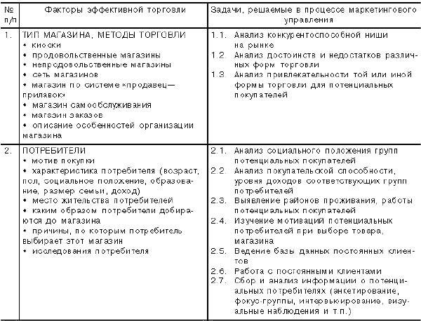 Теория и практика издержек производства в рыночной экономике. Курсовая работа (т). Эктеория. 2013-10-07