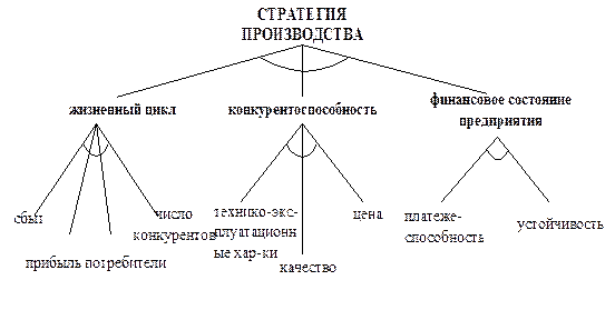Интеллектуальные информационные технологии (история и тенденции развития) | Директор информационной службы | Издательство «Открытые системы»