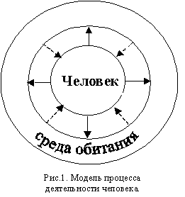 Реферат: Психология риска