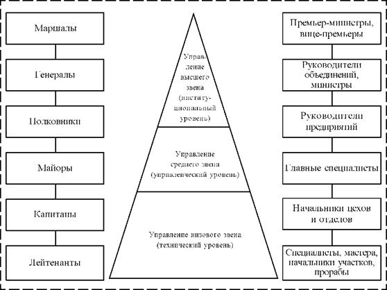 Курсовая работа: Кадровый менеджмент и его роль в управлении современным предприятием