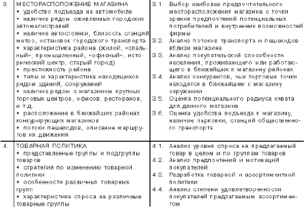 Теория и практика издержек производства в рыночной экономике. Курсовая работа (т). Эктеория. 2013-10-07