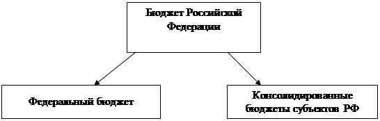 Бюджет муниципального образования. Реферат. Финансы, деньги, кредит. 2012-06-27