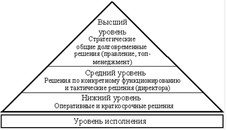 Реферат: Личность менеджера 3