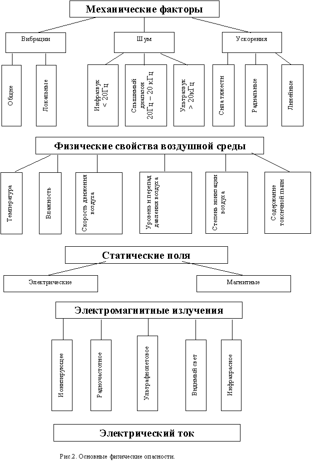 Реферат: Основные психологические особенности человека с точки зрения безопасности жизнедеятельности