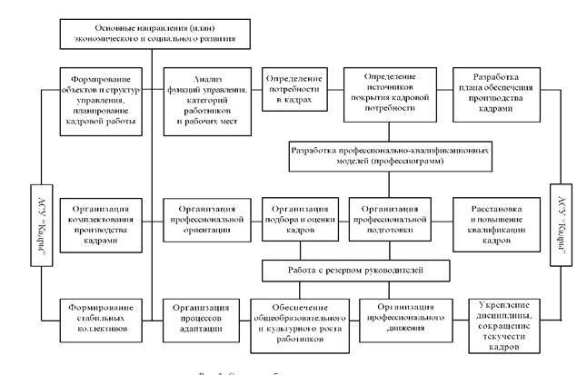 Курсовая Работа Кадровый Менеджмент